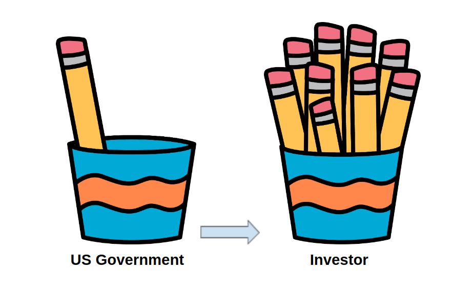 Government sells rights