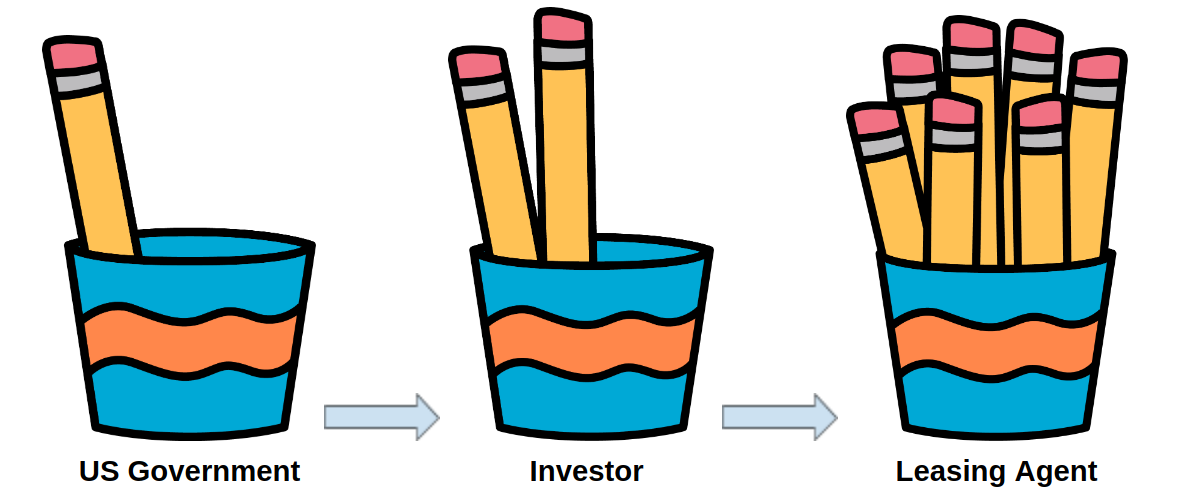 Leasing agreement is signed between landlord and agent