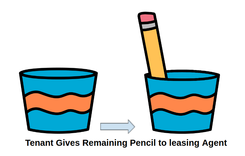 Tenant signs a new listing agreement for a sublease